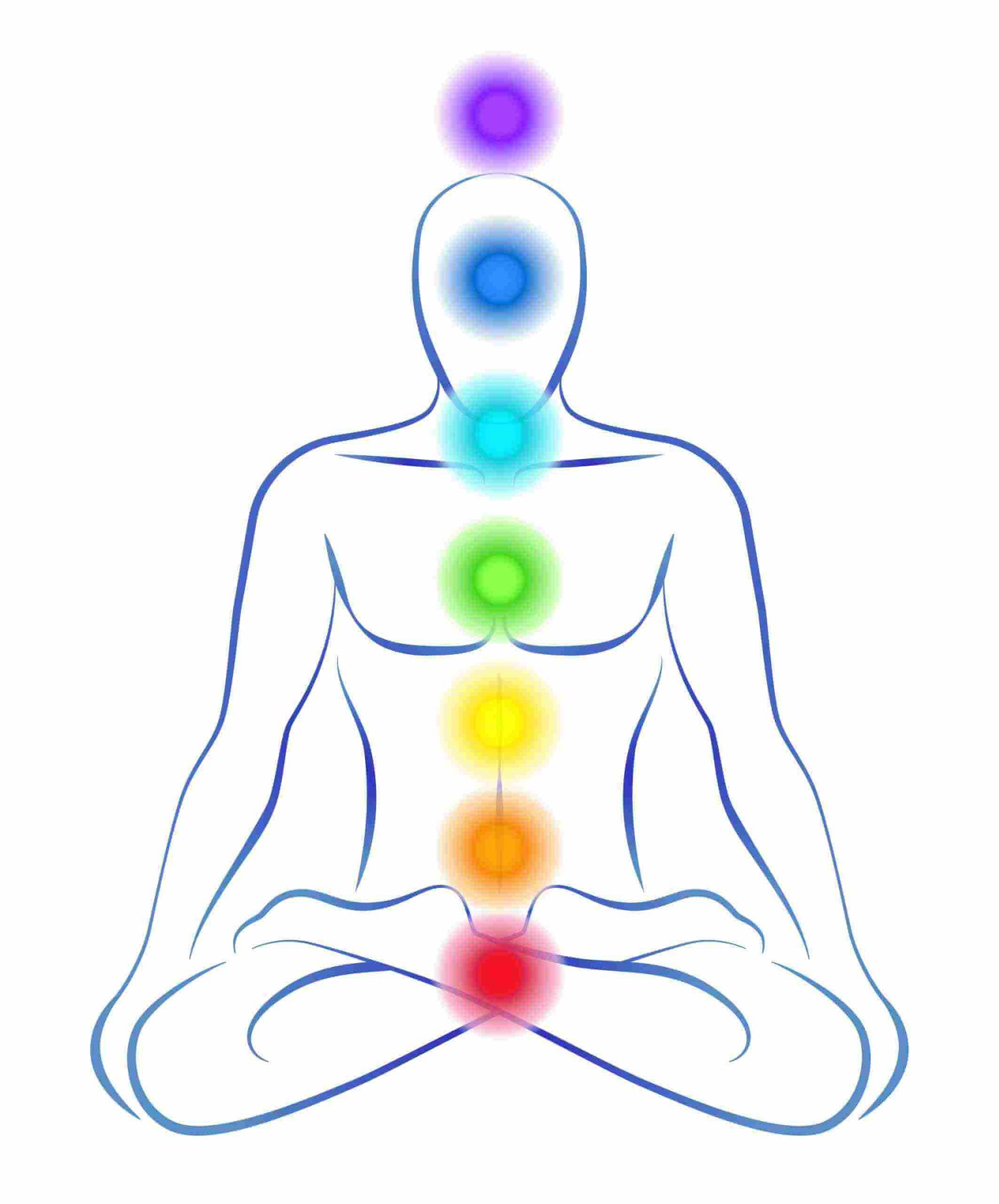 What are the 7 Chakras and Their Meaning?